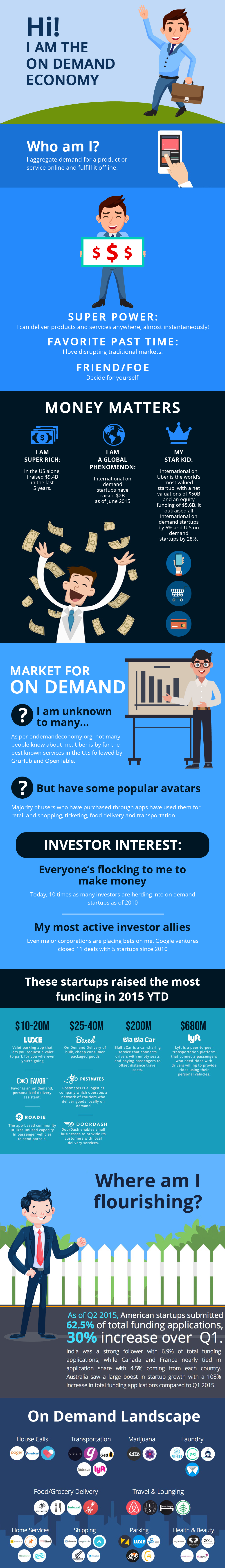 On-Demand economy infographic 